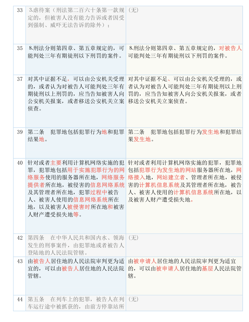 新澳门期期精准一肖|全面释义解释落实