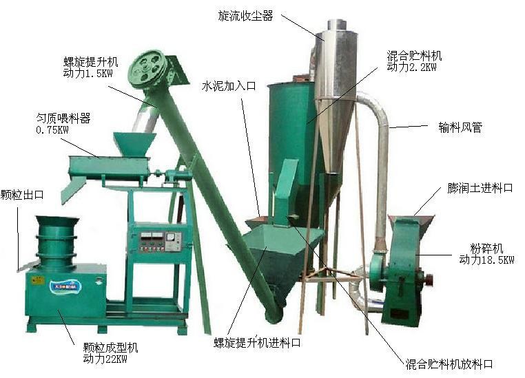 最新鸟食颗粒机的应用与发展趋势