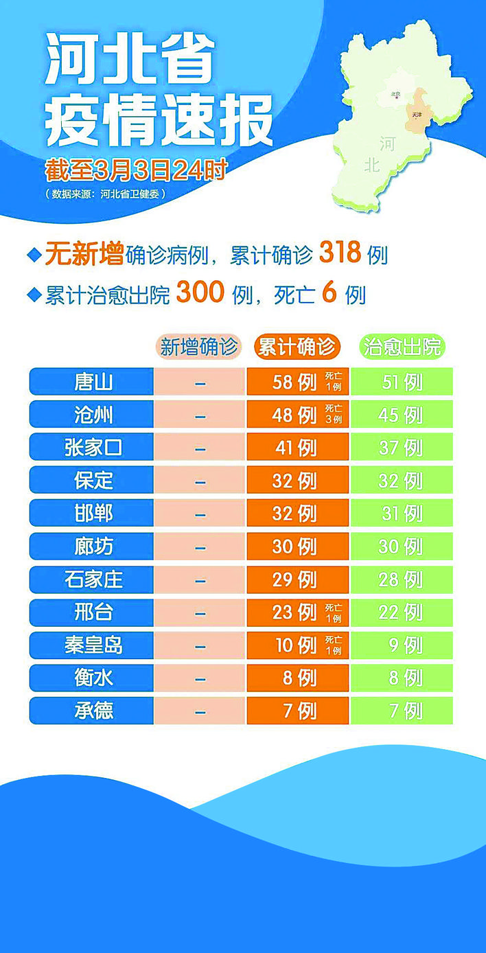 新型肺炎最新河北，抗击疫情的新进展与全民行动