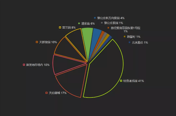 新发地疫情最新数据报告