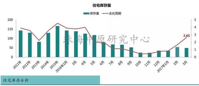 最新房地产市场数据分析报告