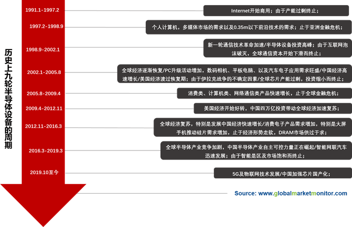 M22机器最新动态与技术革新