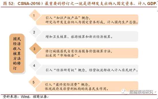 最新隔资隔券，引领金融创新的策略与趋势