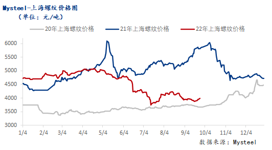 今日上海钢材最新价格，市场走势分析与预测