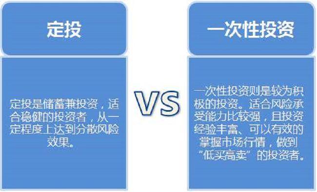 投资理财最新版，策略、趋势与关键要素解析